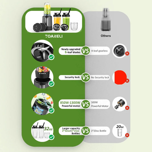 Smoothie Blender, 1300 W Upgraded compact personal blender