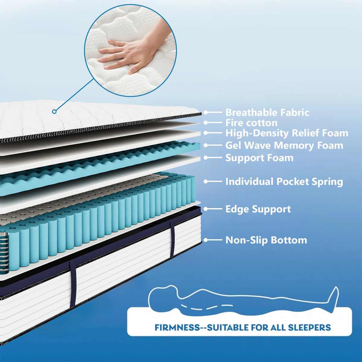 Queen Size Mattress Gel Memory Foam Hybrid Mattress
